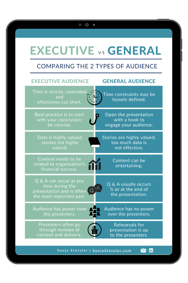 executive vs general audience infographic